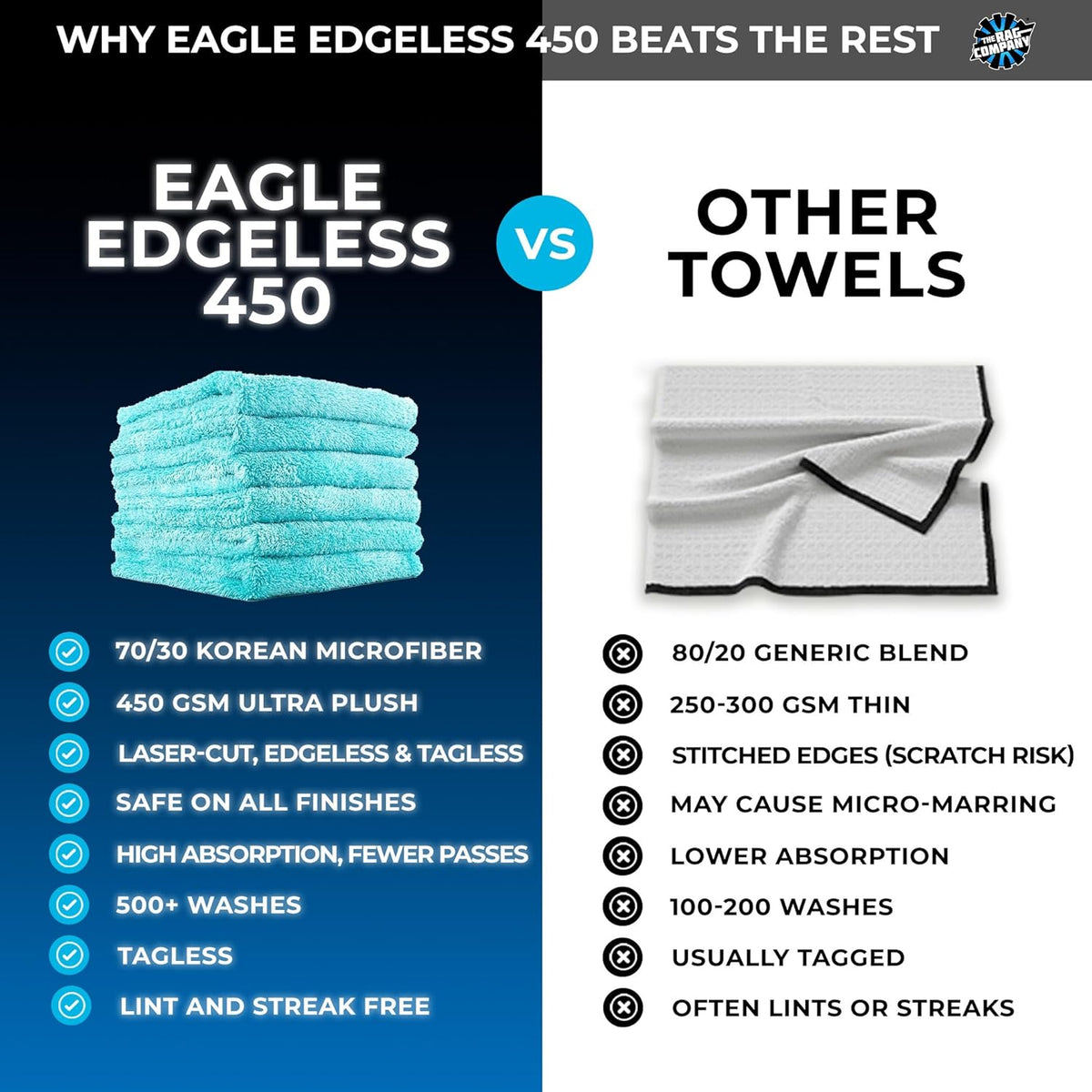 The Rag Company - Eagle Edgeless 450 (6-Pack) Professional Korean 70/30 Blend Super Plush Microfiber Detailing Buffing Polishing Drying Towels for Cars 16x16 in, Teal Blue