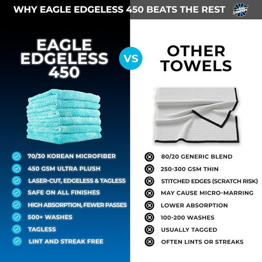 The Rag Company - Eagle Edgeless 450 (6-Pack) Professional Korean 70/30 Blend Super Plush Microfiber Detailing Buffing Polishing Drying Towels for Cars 16x16 in, Teal Blue