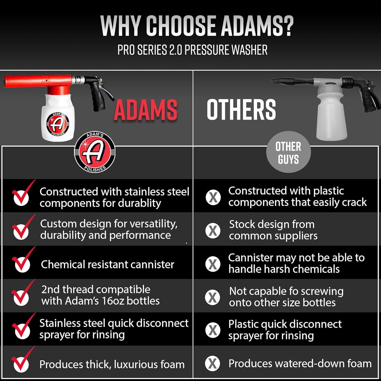 Adam's Foam Gun Car Wash Foam Sprayer - Connects to Garden Hose for Car Washing, No Pressure Washer Required, Use Snow Foam Blaster with Car Soap, Shampoo or Detergent