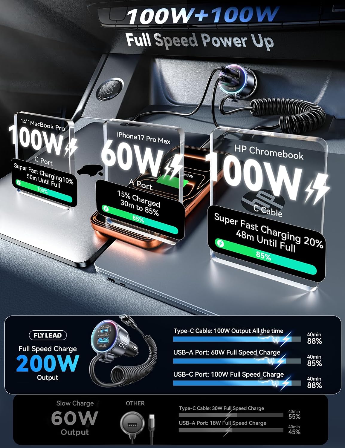 200W Car Charger USB C Fast Charge, PD100W Fast Car Charger Type C, PD3.0/QC4.0/PPS Cigarette Lighter Phone Adapter for iPhone 17 16 15 ProMax, MacBook Pro Air Laptop, Samsung S26/S25, Pixel, iPad Pro