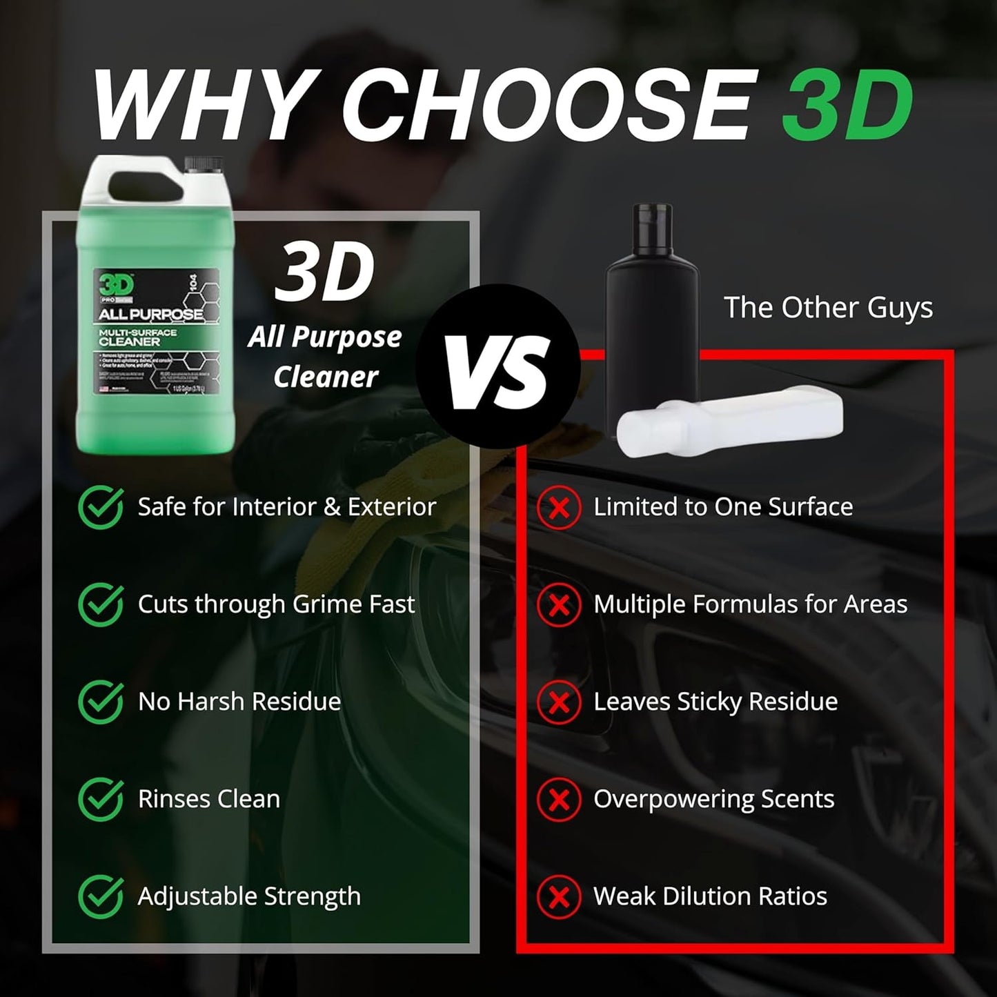 3D All Purpose Cleaner – High-Performance Interior & Exterior Car Cleaner for Vinyl, Leather, Plastic, Fabric, Carpet & More - 16 oz
