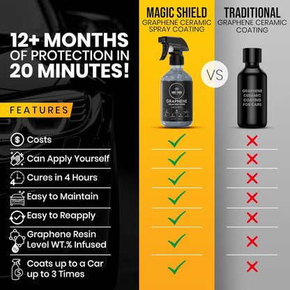 Magic Shield Graphene Ceramic Spray Coating - LAST SO LONG! Quick & Easy for Cars, Motorcycles, Boats & More - Professional-Grade Sealant for Maximum Gloss & Shine - Waterless Wash & Wax - 16oz Bottle