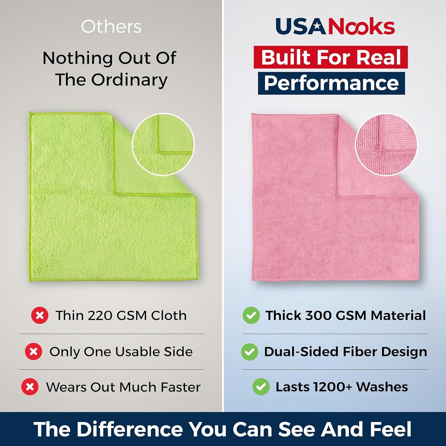 USANOOKS Microfiber Cleaning Cloth Grey - 12 Pcs (12.5"x12.5") - High Performance - 1200 Washes, Ultra Absorbent Microfiber Towel Weave Grime & Liquid for Streak-Free Mirror Shine - Car Washing Cloth
