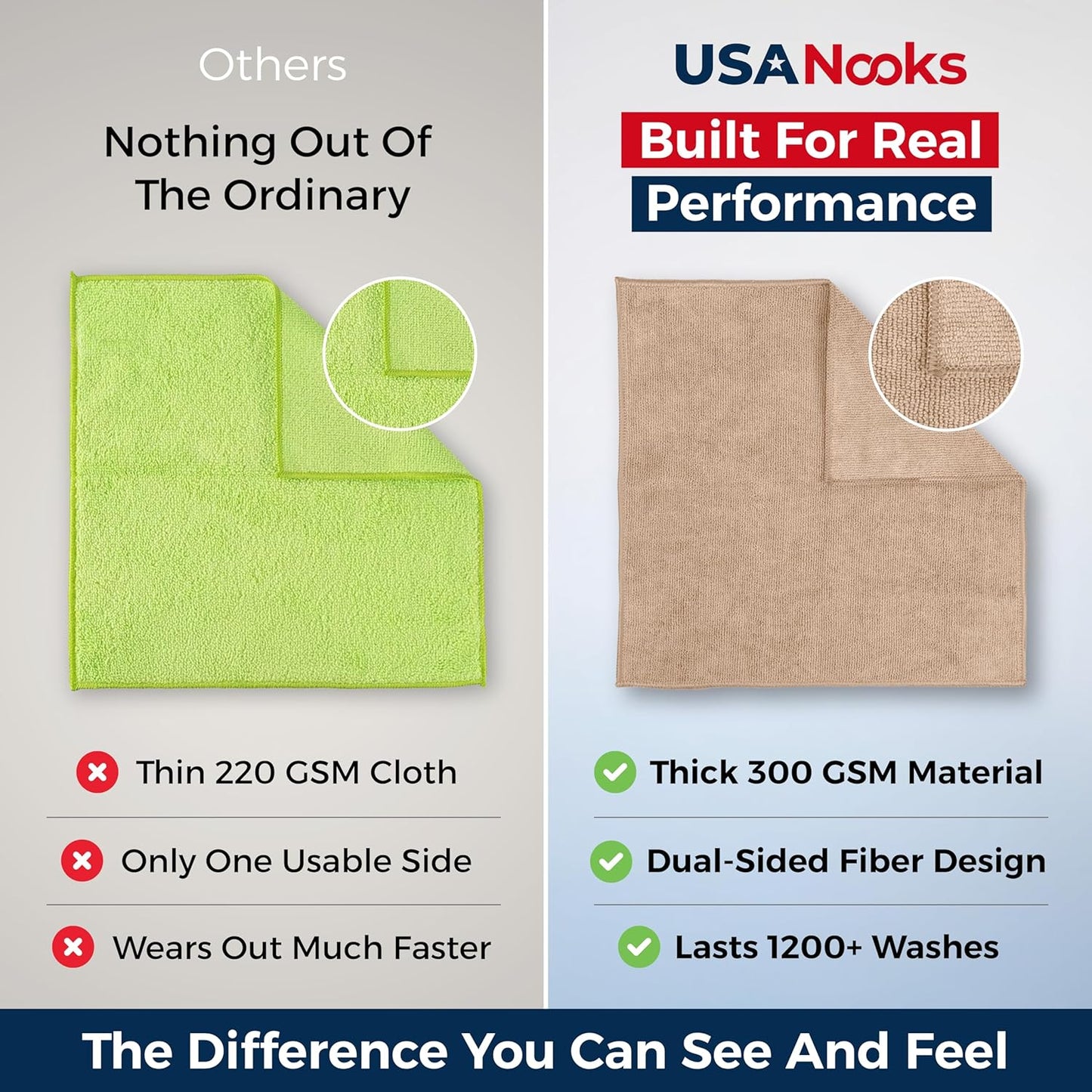 USANOOKS Microfiber Cleaning Cloth Grey - 12 Pcs (12.5"x12.5") - High Performance - 1200 Washes, Ultra Absorbent Microfiber Towel Weave Grime & Liquid for Streak-Free Mirror Shine - Car Washing Cloth