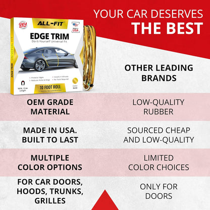 All-Fit Automotive Car Door Edge Protector – Universal DIY Edge Trim to Prevent Scratches & Dings – Flexible Adhesive Molding Trim for Cars, Trucks & SUVs (10 Ft - Black)