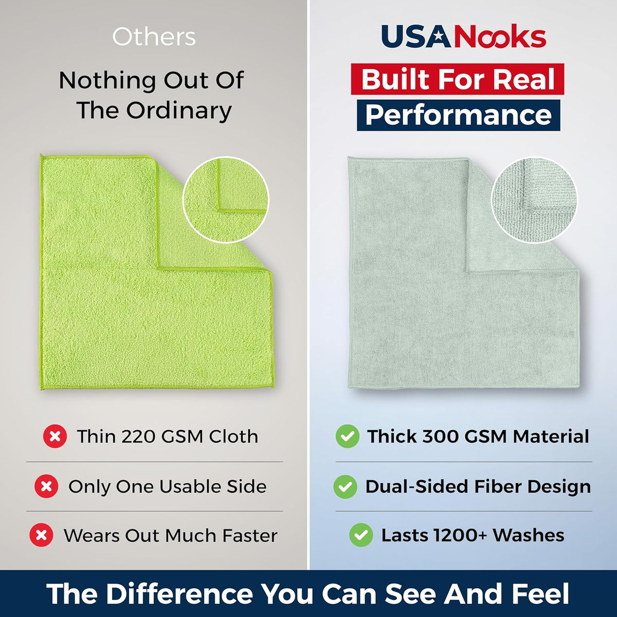 USANOOKS Microfiber Cleaning Cloth Grey - 12 Pcs (12.5"x12.5") - High Performance - 1200 Washes, Ultra Absorbent Microfiber Towel Weave Grime & Liquid for Streak-Free Mirror Shine - Car Washing Cloth