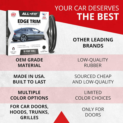 All-Fit Automotive Car Door Edge Protector – Universal DIY Edge Trim to Prevent Scratches & Dings – Flexible Adhesive Molding Trim for Cars, Trucks & SUVs (10 Ft - Black)