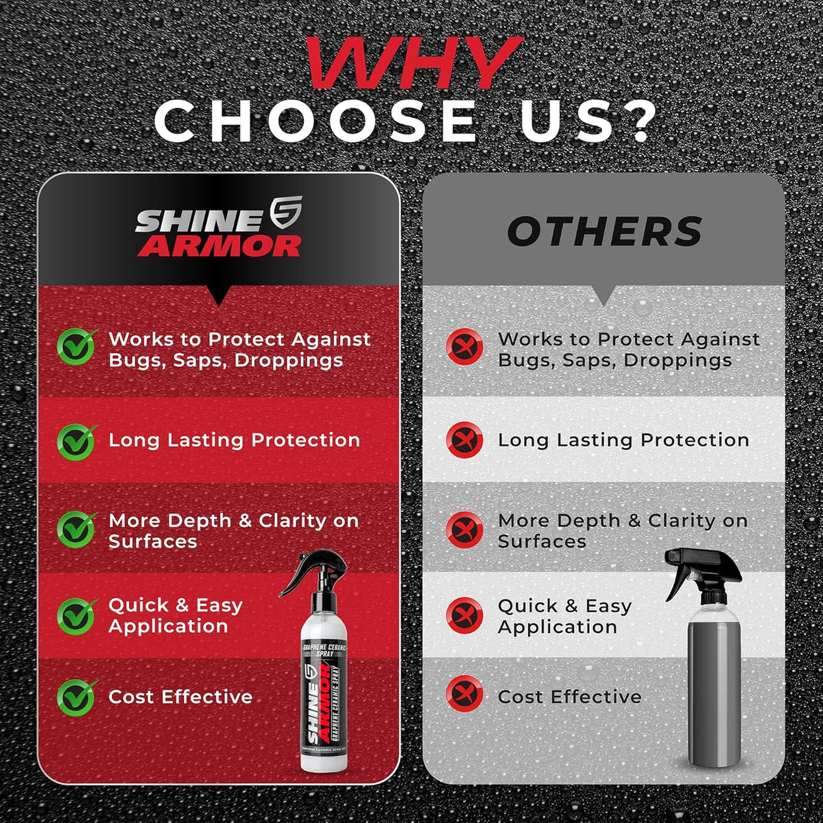 Graphene Ceramic Coating for Cars | Next Gen Car Wax Spray | Protect Paint Work with Highly Concentrated Hydrophobic Ceramic Detail Top Coat for Motorbikes, Trucks and Boats