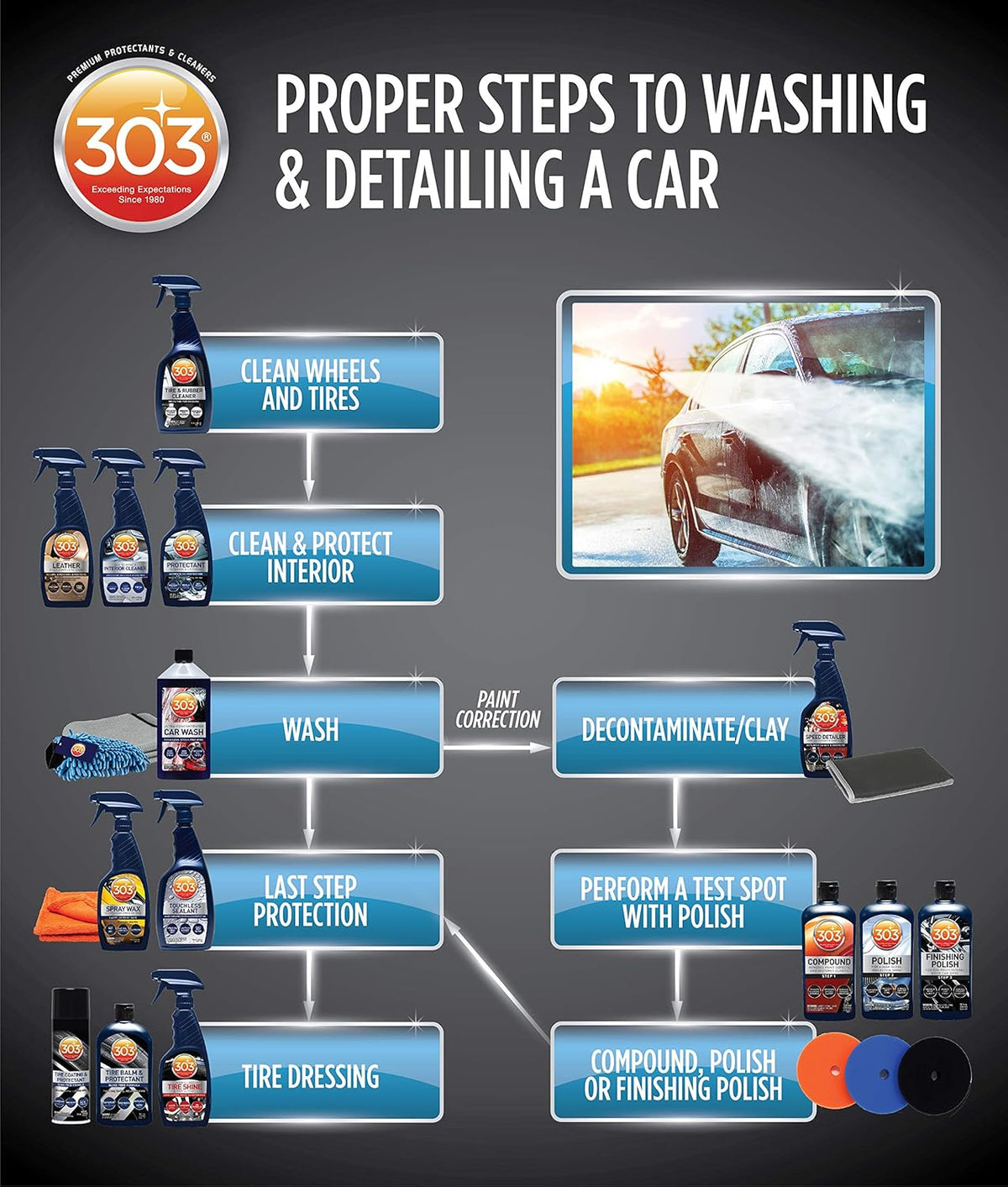 303 Products Leather 3-In-1 Complete Care - Cleans, Conditions, & Protects - Helps Prevent Fading & Cracking - Rinse Free Formula - Repels Dust, Lint, & Staining, 16 fl. oz. (30218CSR) Packaging May Vary