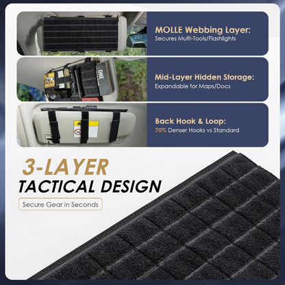 ONETIGRIS Molle Visor Panel Organizer, Tactical Car Sun Visor Organizer Molle Patch Panel Vehicle Visor Storage Holder Pouch, Molle Webbing with Hook-and-Loop Straps for Cars, Trucks, Suvs etc.