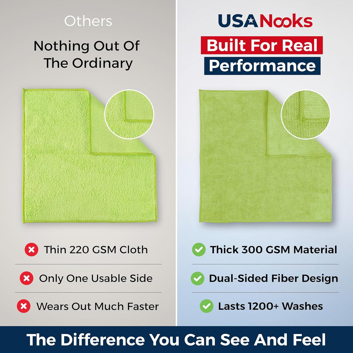 USANOOKS Microfiber Cleaning Cloth Grey - 12 Pcs (12.5"x12.5") - High Performance - 1200 Washes, Ultra Absorbent Microfiber Towel Weave Grime & Liquid for Streak-Free Mirror Shine - Car Washing Cloth