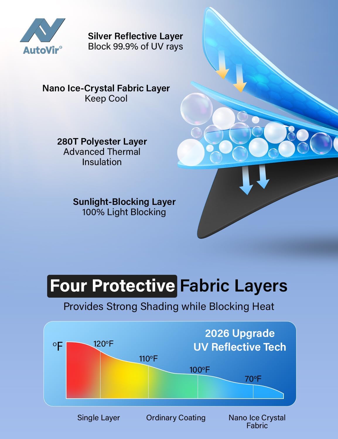 Windshield Sun Shade, Foldable Car Window Shades, 280T Visor Shade - Colors C