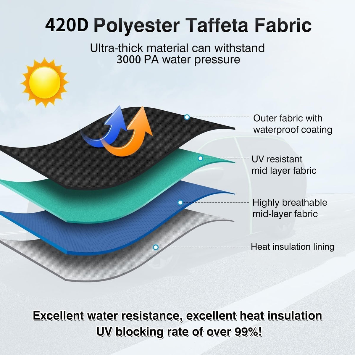 420d Waterproof Car Cover for Toyota RAV4 SUV Accessories - Colors C