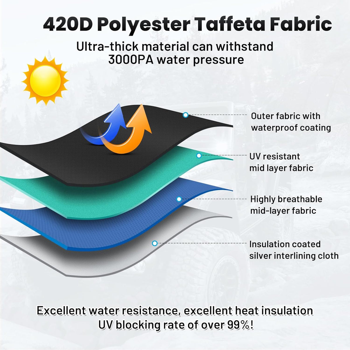 420d Waterproof Car Cover for Toyota RAV4 SUV Accessories - Colors C